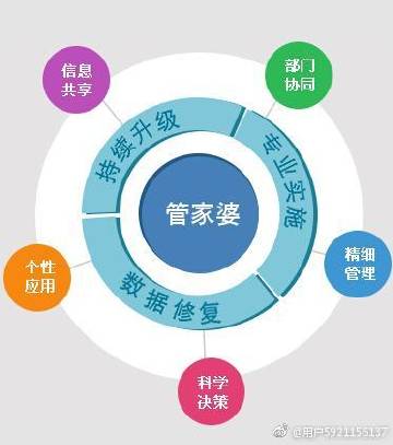 新門2025年最精準資料最快和白小姐管家婆四肖八碼詳解,全面釋義、專家解析解釋與落實與警惕虛假宣傳 解析與釋義