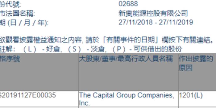 2025新奧資料正版大全