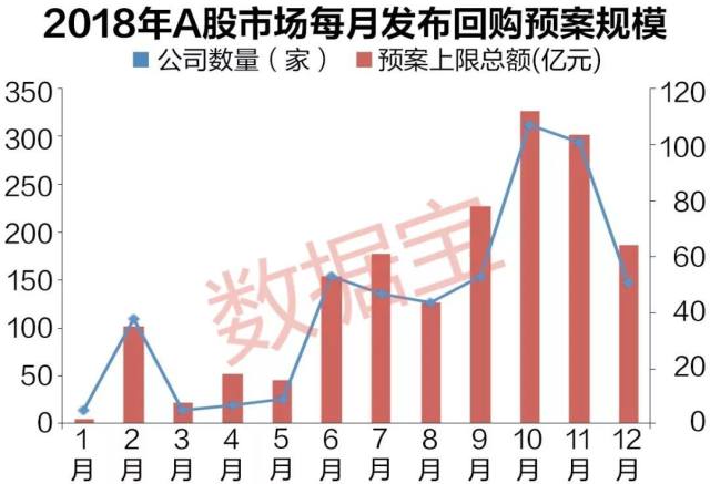 A股回購潮現(xiàn)新動向