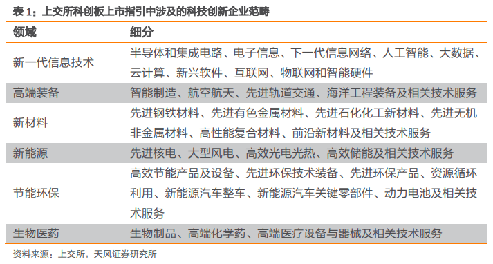 首批10只科創(chuàng)債ETF集體上報(bào)